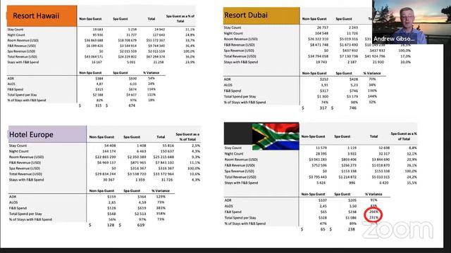 Group Coaching x How Data Collection is Essential to Being Heard x Andrew Gibson смотреть онлайн