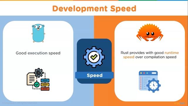 Golang Vs Rust 2022 | Rust Vs Go For Web Development | Web Development Tutorial | Simplilearn