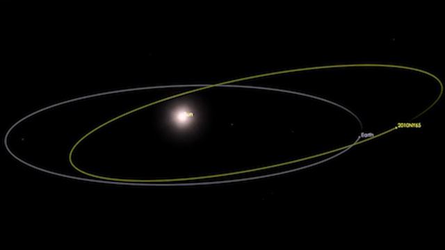 Орбита астероида 24 июня 2020 2010NY65 и Земли смотреть онлайн