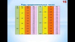 Стяжкин В А  Лекция 4 Методические и научные основы стандартизации
