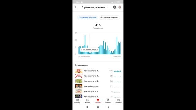 В какое время лучше выкладывать видео для ютуба