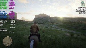 Red Dead Redemption 2 | GTX 1050 Ti 4GB | Best Graphics Settings | Performance Tasted.