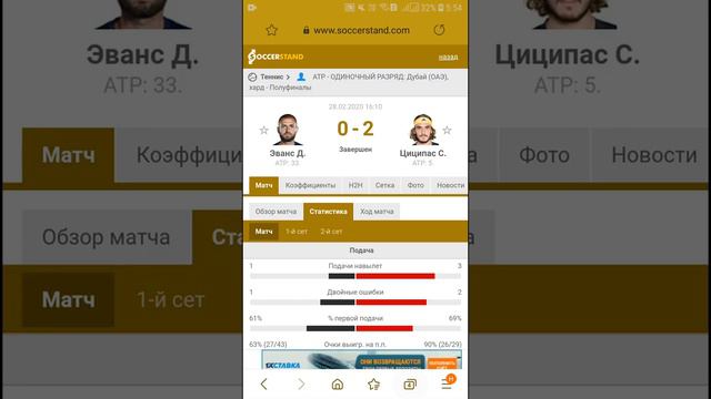 Атр Монте Карло Эванс-Циципас. Прогноз на матч