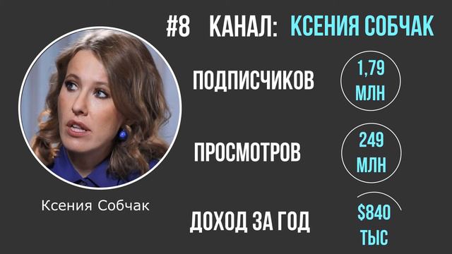 Самые богатые ютуб-блогеры России