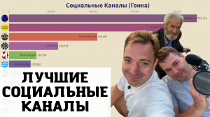 Лучшие Социальные Каналы (Гонка с 2021 по 2026)