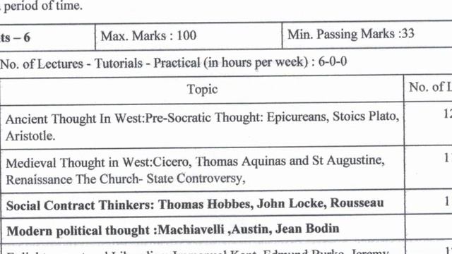 political science syllabus 4th semester 2024#csjmu #all #semesterexam #newupdate #students #2024#NE