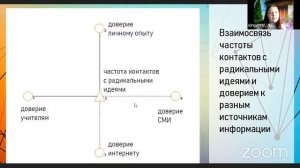 Онлайн-митап "Профилактика агрессивного поведения молодёжи в социальных сетях"