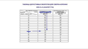 Сверление металла КОРОНКОЙ Теория, практика и о чем многие не знают
