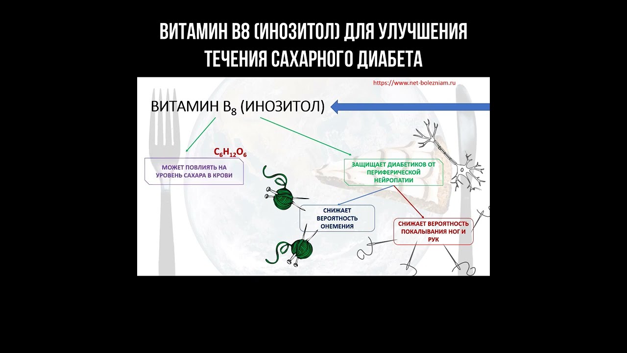Витамин В8 (Инозитол) для улучшения течения сахарного диабета смотреть онлайн
