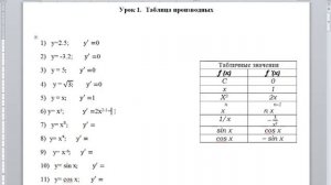 Производная  Урок 1