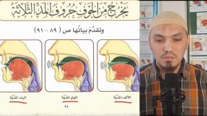 МАХРАДЖ МАДД АЛИФ, МАДД ЙА, МАДД УАУ | 5 ОСНОВНЫХ ОТДЕЛОВ МАХРАДЖА