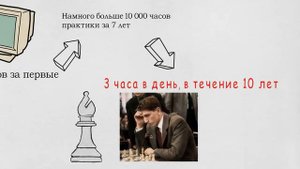 10000 часов - это секрет успеха