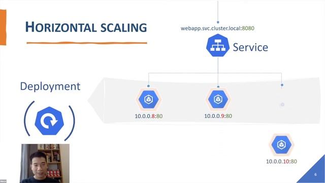#Goodtoshare | NFQTEDtalk: Start your journey with Kubernetes смотреть онлайн