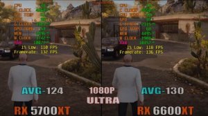 RX 5700XT vs RX 6600XT || RYZEN 5 5600X || PC GAMES BENCHMARK || 1080P ||
