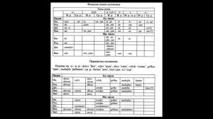 Прусский язык: один из древнейших языков Европы