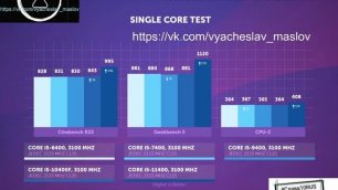 Core i5. Эволюция. — Тест Core i5-6400 vs i5-7400 vs i5-9400 vs i5-10400F vs i5-11400.mkv