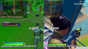 Benchmark Ryzen 3 4300U VS Ryzen 5 3500U gaming test