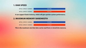 INTEL Core i5 12450HX vs INTEL Core i5 13500HX Technical Comparison