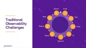 Level up your Oracle OKE Debugging with Rookout’s Dynamic Observability