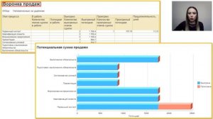Внедрение CRM в 1С: ERP - синергия CRM систем и 1С: ЕРП.