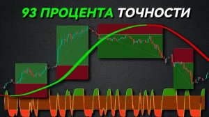 Лучшая стратегия объемного скальпинга для криптовалют_ Бесплатные индикаторы!