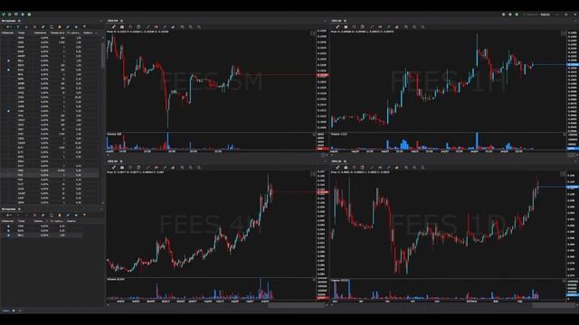 Скальпинг Binance