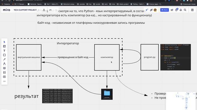 КАК РАБОТАЕТ ИНТЕРПРЕТАТОР PYTHON (CPython)