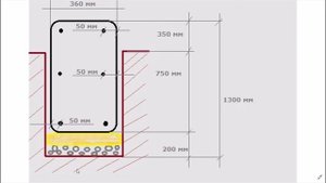 Недорогой ленточный фундамент для 2-х этажного дома из газоблока + Смета