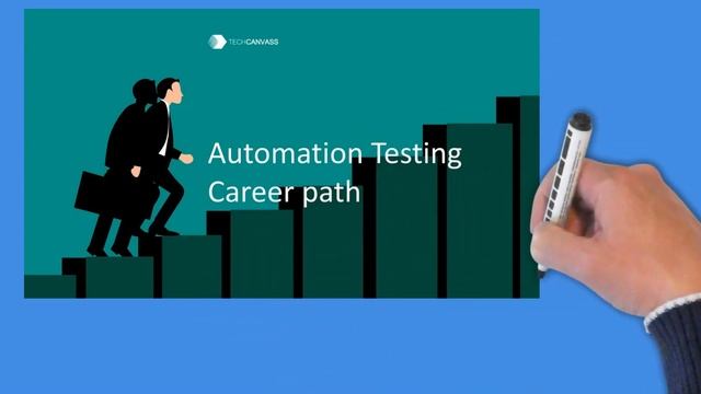 Software Testing Classes - Online Manual + Selenium Java : Enroll fro Demo смотреть онлайн