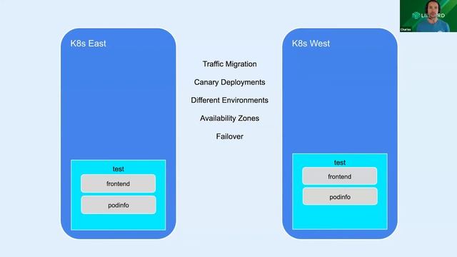 Multi-cluster Observability and Security with Linkerd and Kublr смотреть онлайн