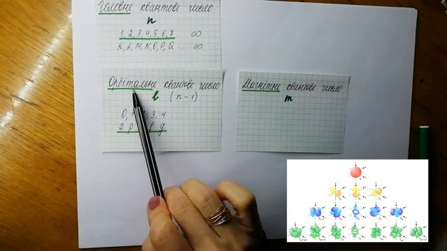 КВАНТОВІ ЧИСЛА смотреть онлайн