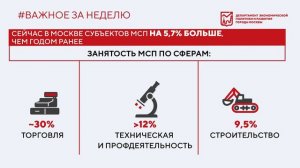 Важное за неделю 29 апреля - 5 мая 2024 года