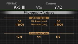 Pentax K-3 Mark III vs Canon EOS 77D