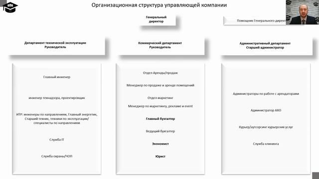 Структура управляющей компании коммерческой недвижимостью