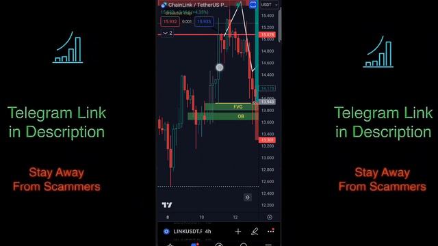 HOW I MADE 40% PROFIT IN FUTURES TRADING | SIMPLE TRADING STRATEGY смотреть онлайн