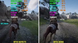 RTX 4070 Ti vs RTX 3090 | Test in 7 Games