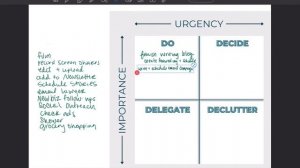 Prioritize Your Tasks For Maximum Productivity Using the Eisenhower Matrix | wrktgthr