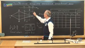 ЛР-11-2-01 Определение фокусного расстояния рассеивающей линзы