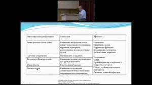 Тяжёлый атопический дерматит