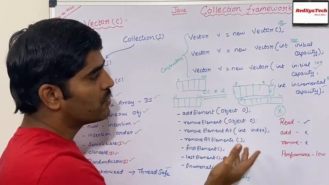 # 87 Vector Class in Java | Java - The Vector Class | Java Vector |Java.util.Vector Class|RedSysTec