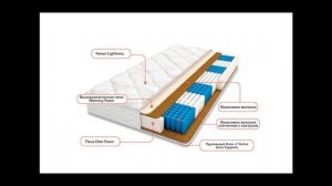 Матрас Мальта (80х190 см)