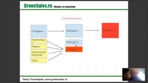 Первый найм 1