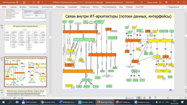 Опыт оптимизации бизнес-процессов и цифровой трансформации в ведущих организациях