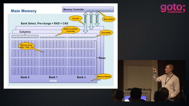 Mythbusting Modern Hardware to Gain 'Mechanical Sympathy' • Martin Thompson • GOTO 2012 смотреть онлайн