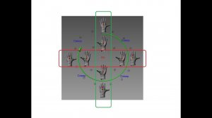 Направление силы Ампера, Лоренца не зависит от положения источника МП.