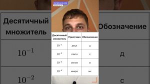 Физика с нуля. Модуль 6. Десятичные приставки