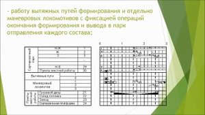 Презентация: Общие сведения о суточном плане графике станции, его содержание