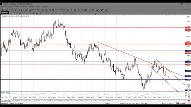 Обзор рынка Forex, без воды на 26.11.2018 от Ярослава Мудрого смотреть онлайн