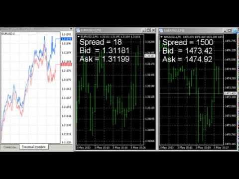 2013 05 03   MT 4   EURUSD I, XAUUSD I