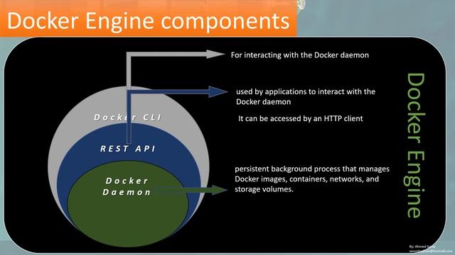 How Docker works, workflow, Architecture , Docker Engine , etc {Animated} смотреть онлайн